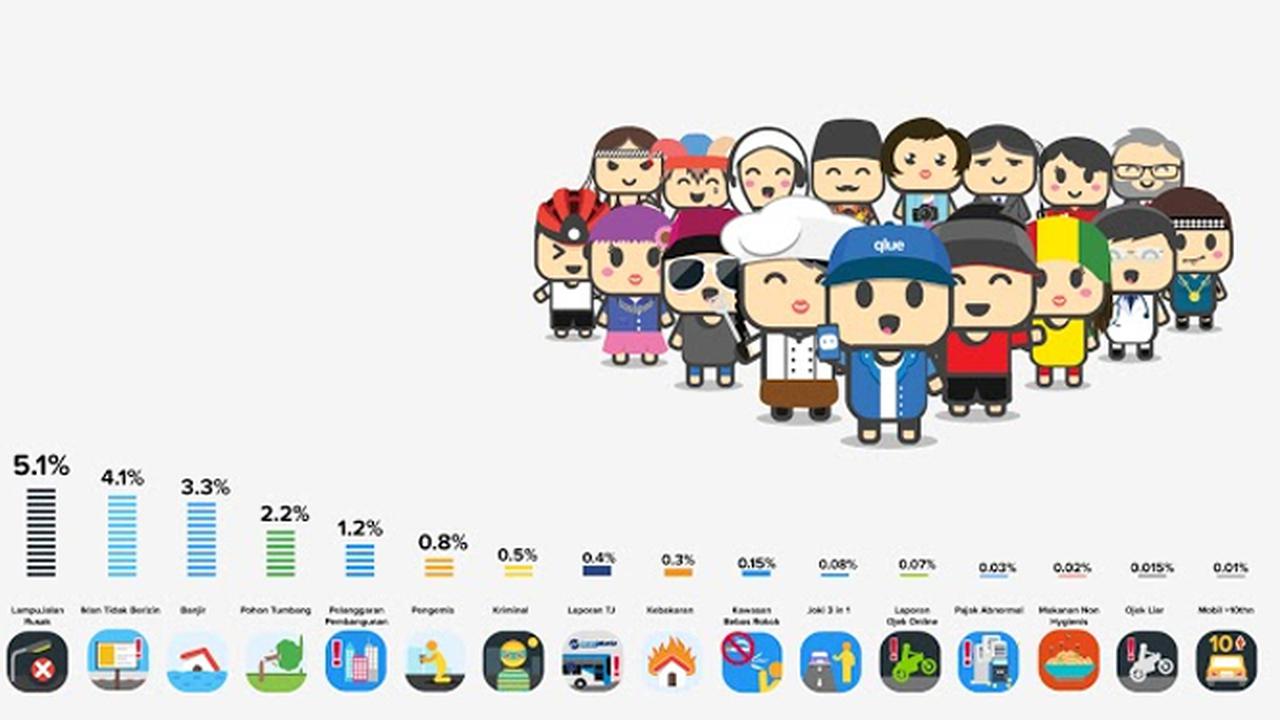 Qlue 2.0 Hadirkan 4 Fitur Terbaru