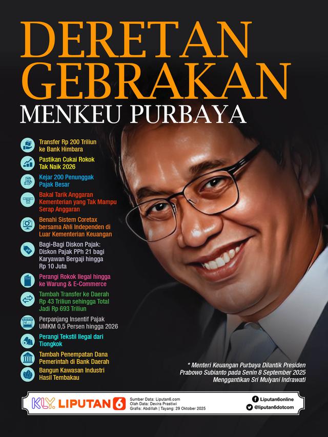 Infografis Deretan Gebrakan Menkeu Purbaya.