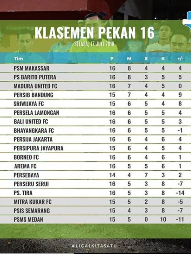 Klasemen Liga 1 Pekan 16