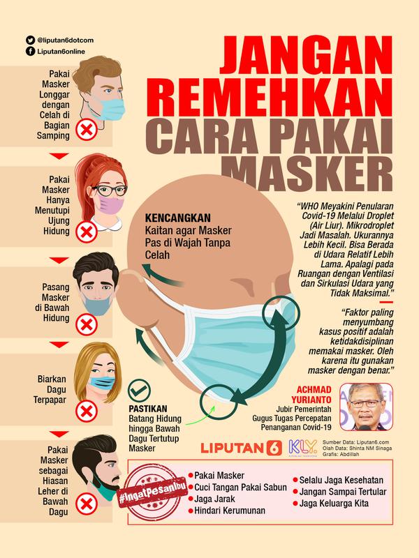 Infografis Jangan Anggap Remeh Cara Pakai Masker (Liputan6.com/Abdillah)