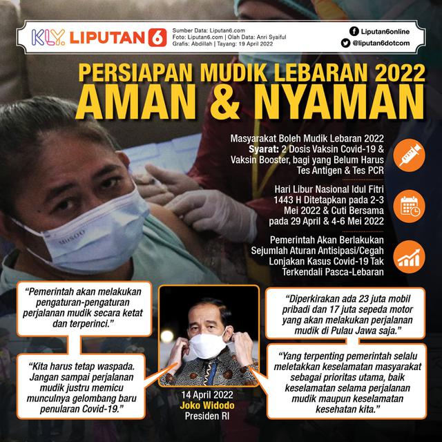 Infografis Persiapan Mudik Lebaran 2022 Aman dan Nyaman. (Liputan6.com/Abdillah)