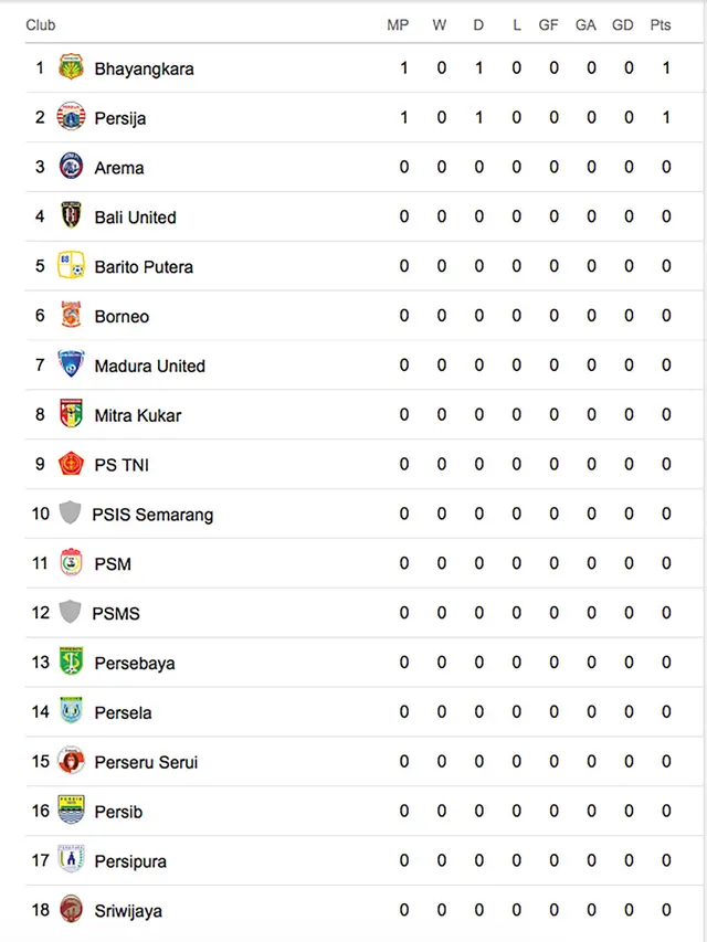 Klasemen Liga 1 2018 (Liga 1)