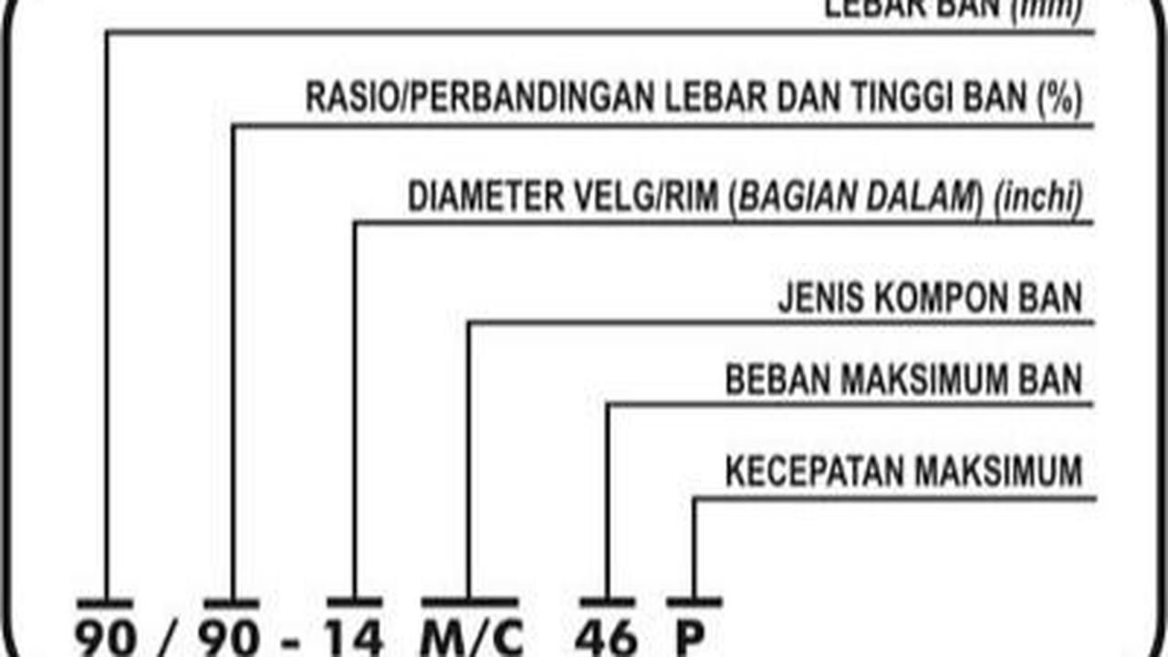 Kecepatan Ban Motor&nbsp;