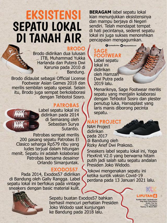 Infografis Eksistensi Sepatu Lokal di Tanah Air. (Liputan6.com/Triyasni)