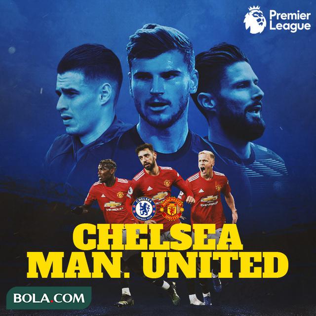 Premier League - Chelsea Vs Manchester United - Head to Head