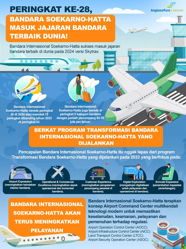 Angkasa Pura II.