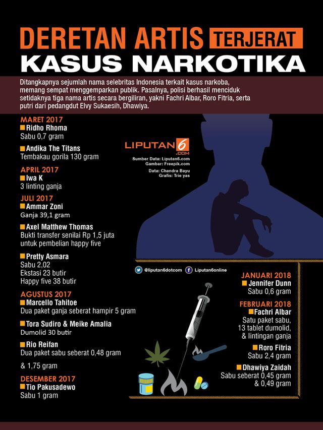 Artis Terjerat Narkoba