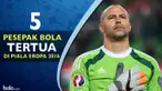 Video lima pemain sepak bola tertua yang bermain di Piala Eropa 2016, Salah satunya Gabor Kiraly pemain asal Hungaria yang berumur 40 tahun.