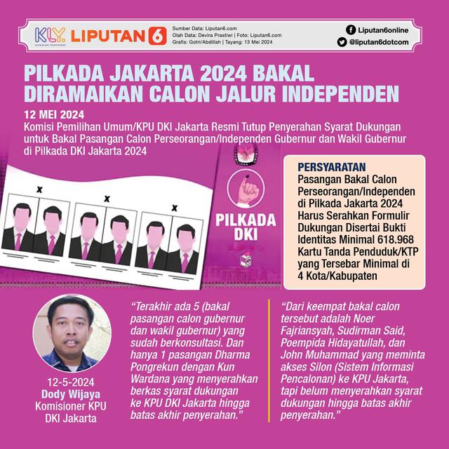 Infografis Pilkada Jakarta 2024 Bakal Diramaikan Calon Jalur Independen. (Liputan6.com/Gotri/Abdillah)
