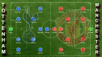 Tottenham vs MU: Inilah Susunan Pemainnya