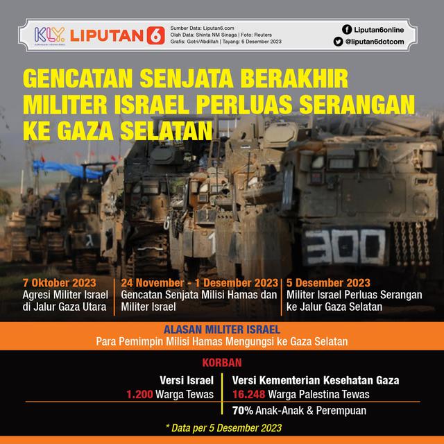 Infografis Militer Israel Perluas Serangan ke Gaza Selatan