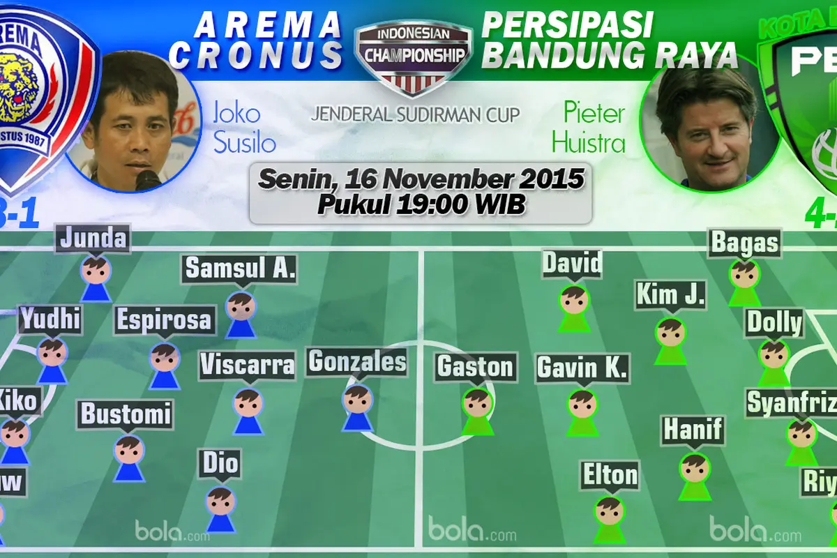 Arema Cronus vs Persipasi Bandung Raya
