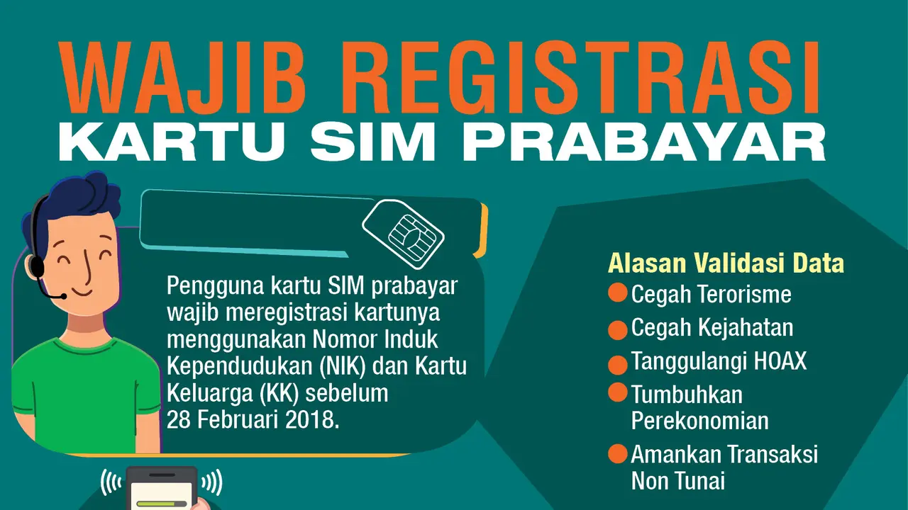 infografis Wajib Registrasi Kartu SIM Prabayar