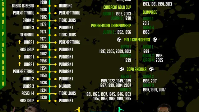 Infografis Brasil vs Meksiko