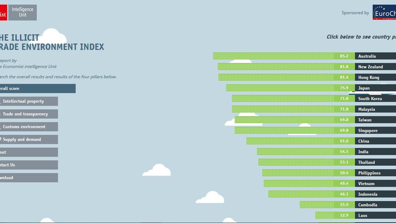 Di kawasan Asia, Hong Kong menjadi negara paling berkomitmen mengatasi perdagangan ilegal disusul Jepang.