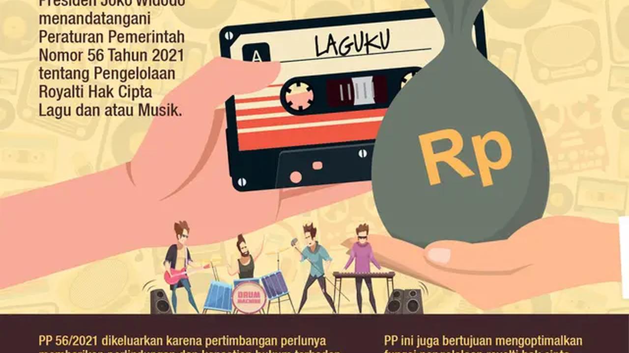Infografis: 14 Layanan Publik Komersial Yang Wajib Bayar Royalti Lagu (Liputan6.com / Abdillah)