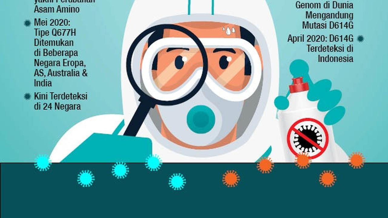 Infografis Waspada Mutasi Virus Corona D614G dan Q677H. (Liputan6.com/Abdillah)