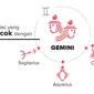 Zodiak Gemini (Foto: Dok. Tinder Indonesia)