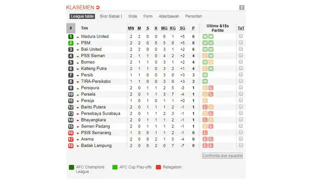 Klasemen Liga 1