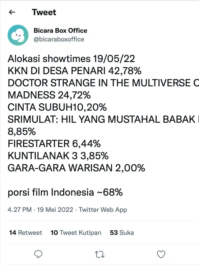 Jumlah show time film KKN di Desa Penari. (Foto: Dok. Twitter @bicaraboxoffice)