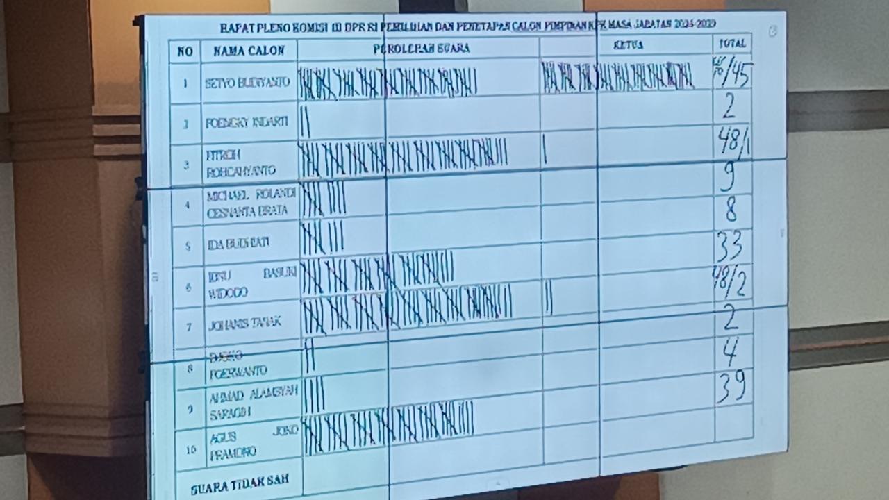 Tok! DPR Tetapkan Setyo Budiyanto Ketua KPK Periode 2024-2029