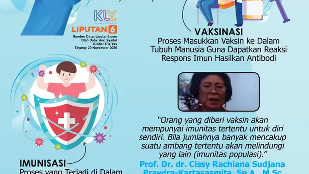 Infografis Yuk Kenali Perbedaan Vaksin, Vaksinasi dan Imunisasi Cegah Covid-19. (Liputan6.com/Trieyasni)