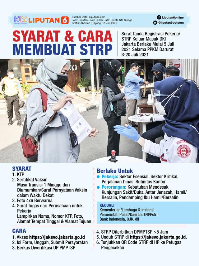 Infografis Syarat dan Cara Membuat STRP