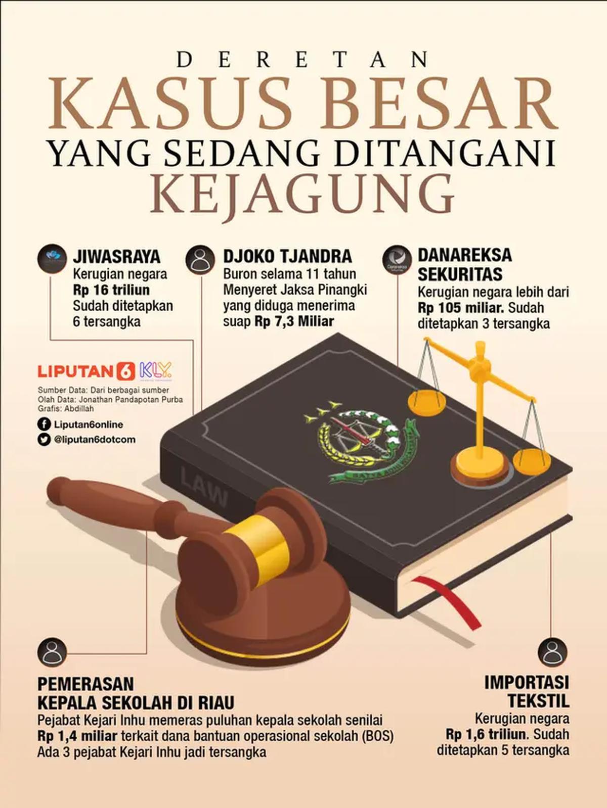INFOGRAFIS: Deretan Kasus Besar yang Sedang Ditangani Kejagung (Liputan6.com / Abdillah)