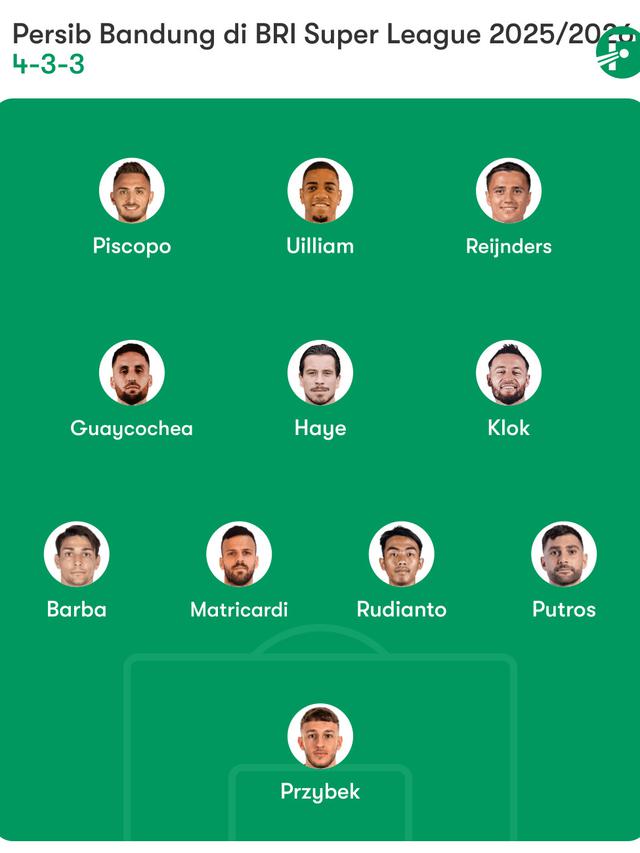 Prediksi Formasi Persib Bandung di BRI Super League.