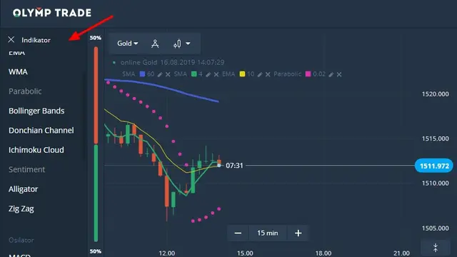 Olymp Trade Forex