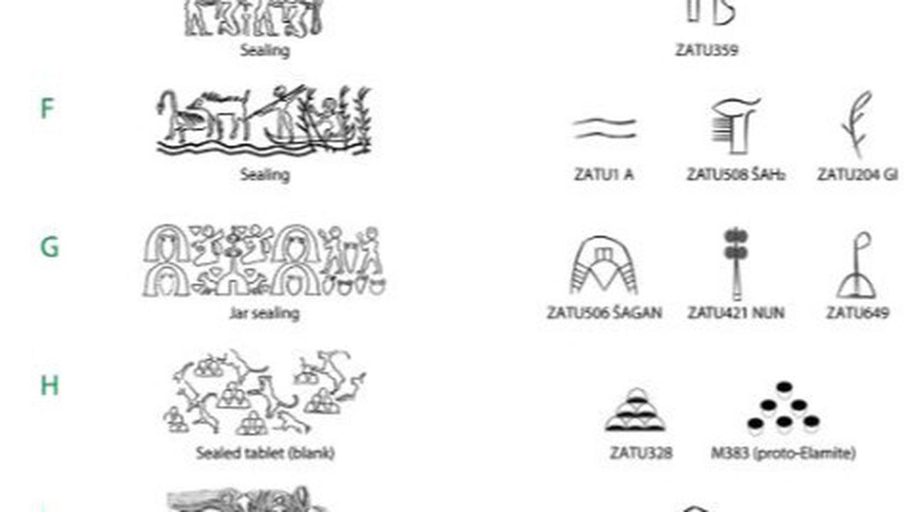 Mengkorelasikan motif stempel (kiri) dengan piktograf proto-cuneiform dapat membantu peneliti menguraikan ratusan simbol yang maknanya masih belum diketahui.