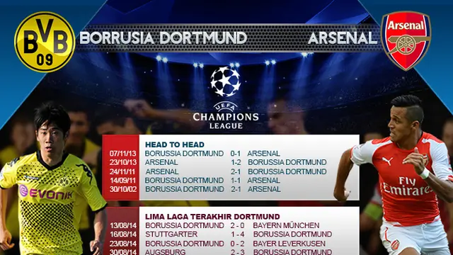 Infografis Borussia Dortmund vs Arsenal