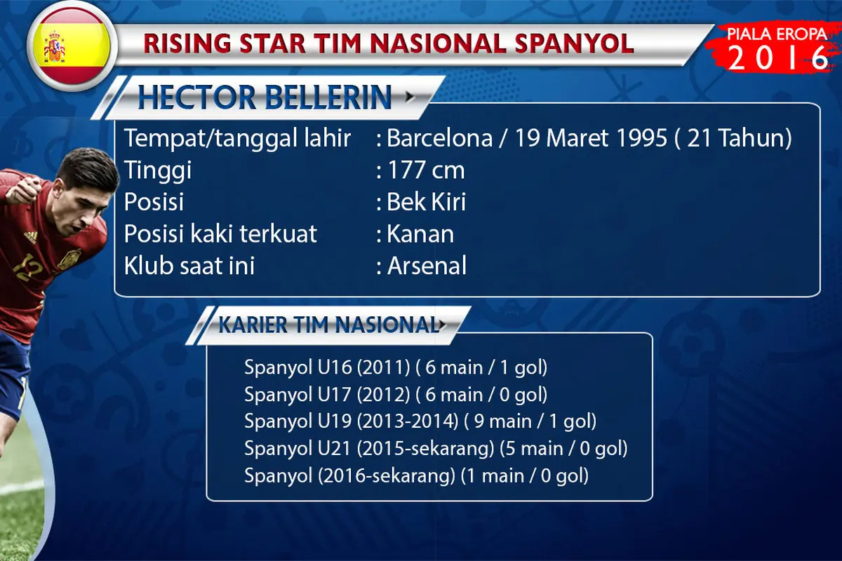 Hector Bellerin