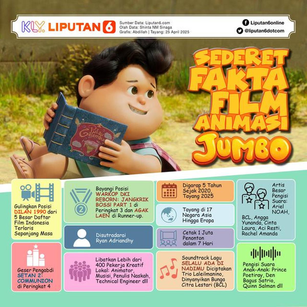 Infografis Sederet Fakta Film Animasi Jumbo. (Liputan6.com/Abdillah)