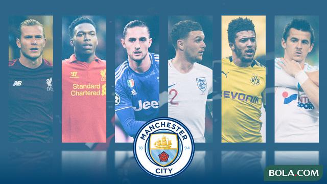 Kolase - Manchester City - Loris Karius, Daniel Sturridge, Adrien Rabiot, Kieran Trippier, Jadon Sancho, Joey Barton
