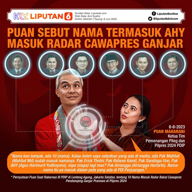 Infografis Puan Maharani Sebut Nama Termasuk AHY Masuk Radar Cawapres Ganjar Pranowo. (Liputan6.com/Abdillah)