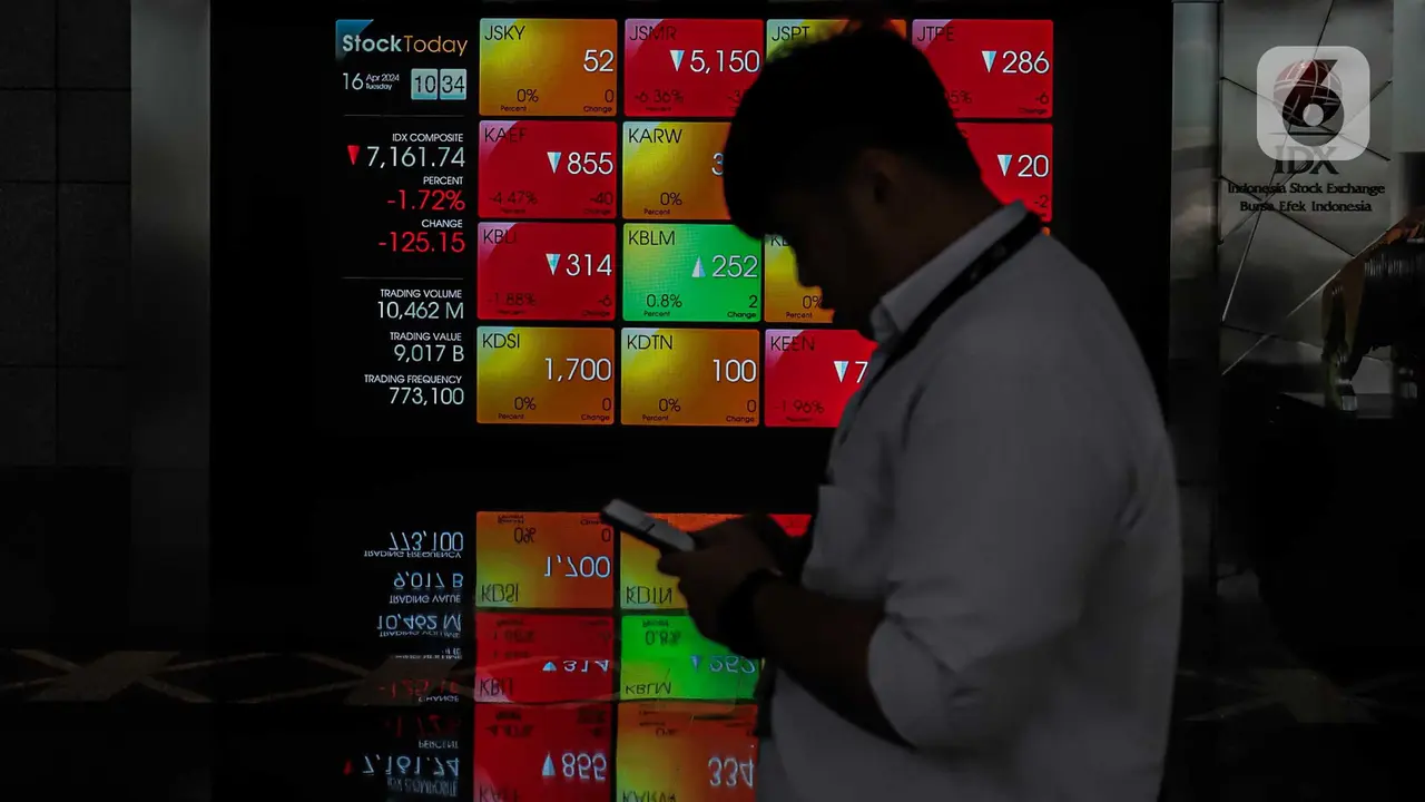 IHSG Berada di Zona Merah