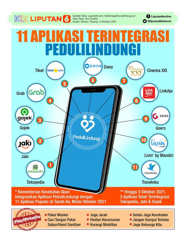 Infografis 11 Aplikasi Terintegrasi PeduliLindungi. (Liputan6.com/Niman)