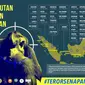 Infografis orangutan korban senapan angin. (foto: Liputan6.com / cop / edhie)