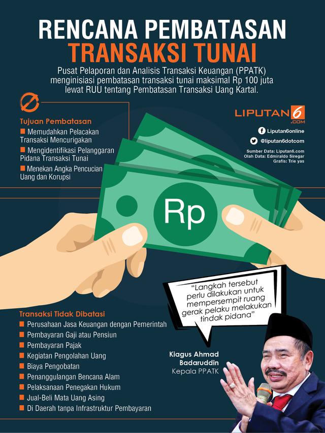 Infografis pembatasan transaksi tunai