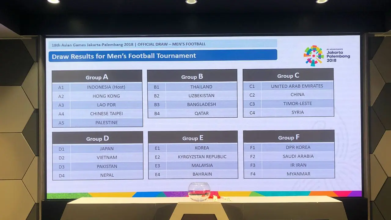 Pengundian sepak bola Asian Games 2018, UEA