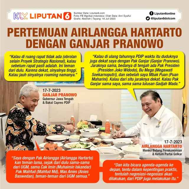 Infografis Pertemuan Airlangga Hartarto dengan Ganjar Pranowo. (Liputan6.com/Abdillah)