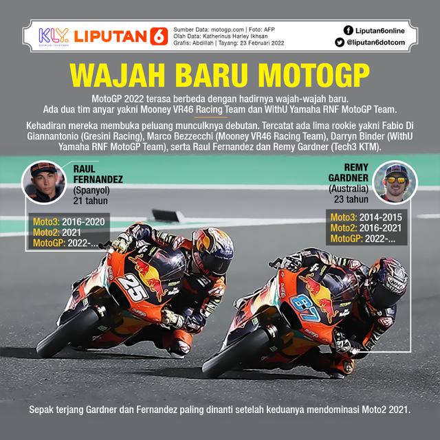 MotoGP