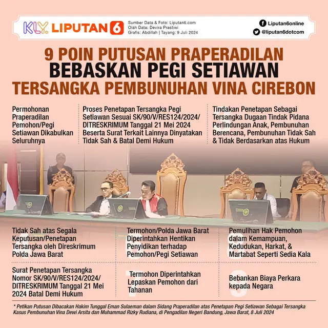 Infografis 9 Poin Putusan Praperadilan Bebaskan Pegi Setiawan Tersangka Pembunuhan Vina Cirebon. (Liputan6.com/Abdillah)