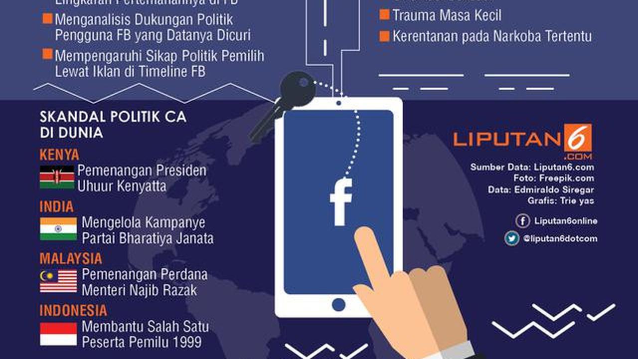 Infografis skandal kebocoran data Facebook