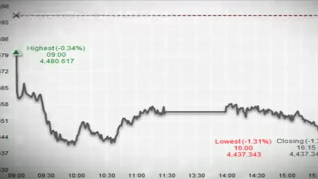 [VIDEO] Ulasan Pasar: Aksi Beli Asing Topang IHSG