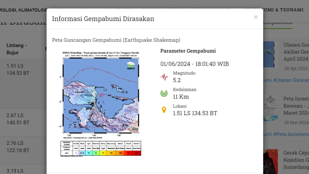 Badan Meteorologi, Klimatologi, dan Geofisika (BMKG) melaporkan, gempa hari ini di Indonesia, Sabtu (1/6/2024) menggetarkan pada pukul 18:01:40 WIB di wilayah Ransiki, Provinsi Papua Barat.