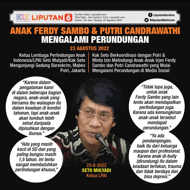 Infografis Anak Ferdy Sambo dan Putri Candrawathi Mengalami Perundungan. (Liputan6.com/Trieyasni)