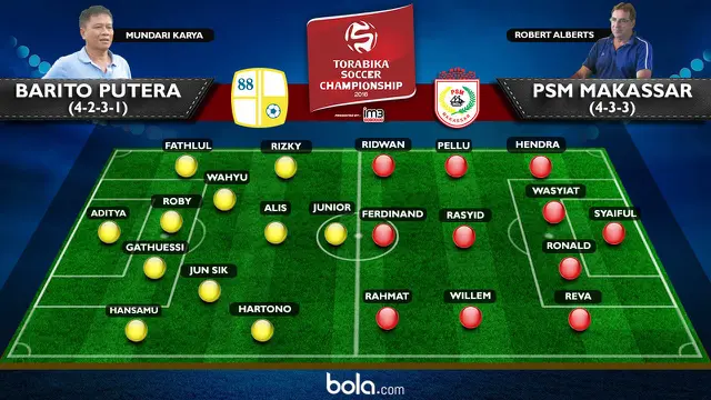 Prakiraan Susunan Pemain Barito Putera Vs PSM Makassar (Bola.com/Adreanus Titus)