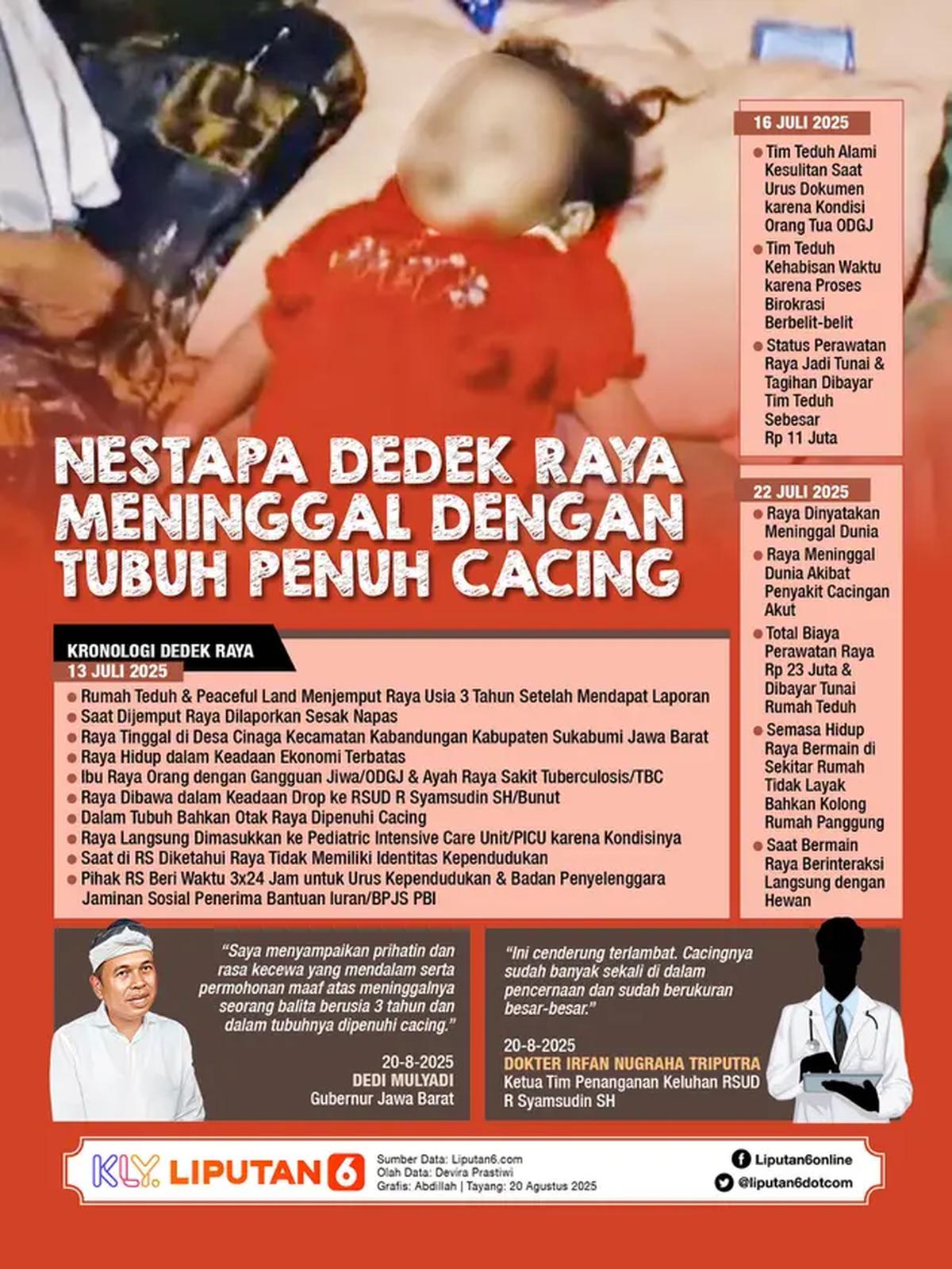 Infografis Nestapa Dedek Raya Meninggal dengan Tubuh Penuh Cacing. (Liputan6.com/Abdillah)